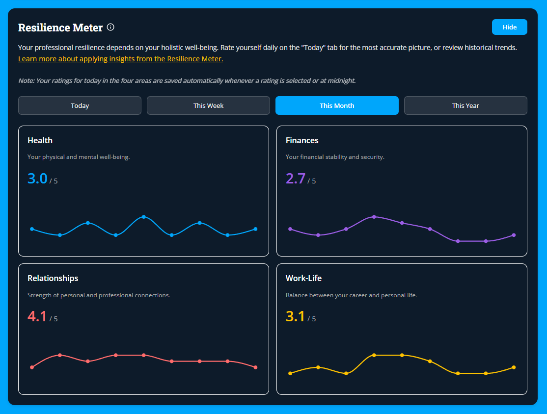 Resilience Meter feature illustration