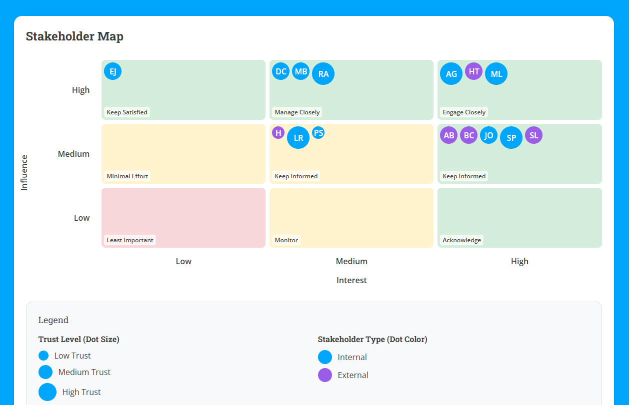 Stakeholder Mapping feature illustration
