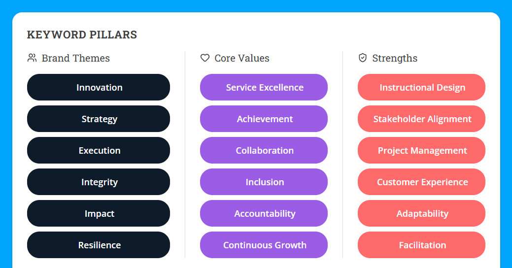 Drivers Identification feature illustration